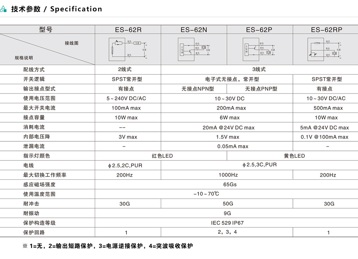 磁性開關ES-62系列