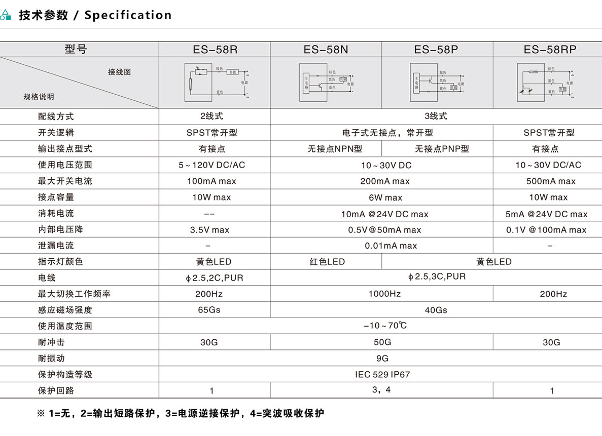 磁性開(kāi)關(guān) ES-58系列