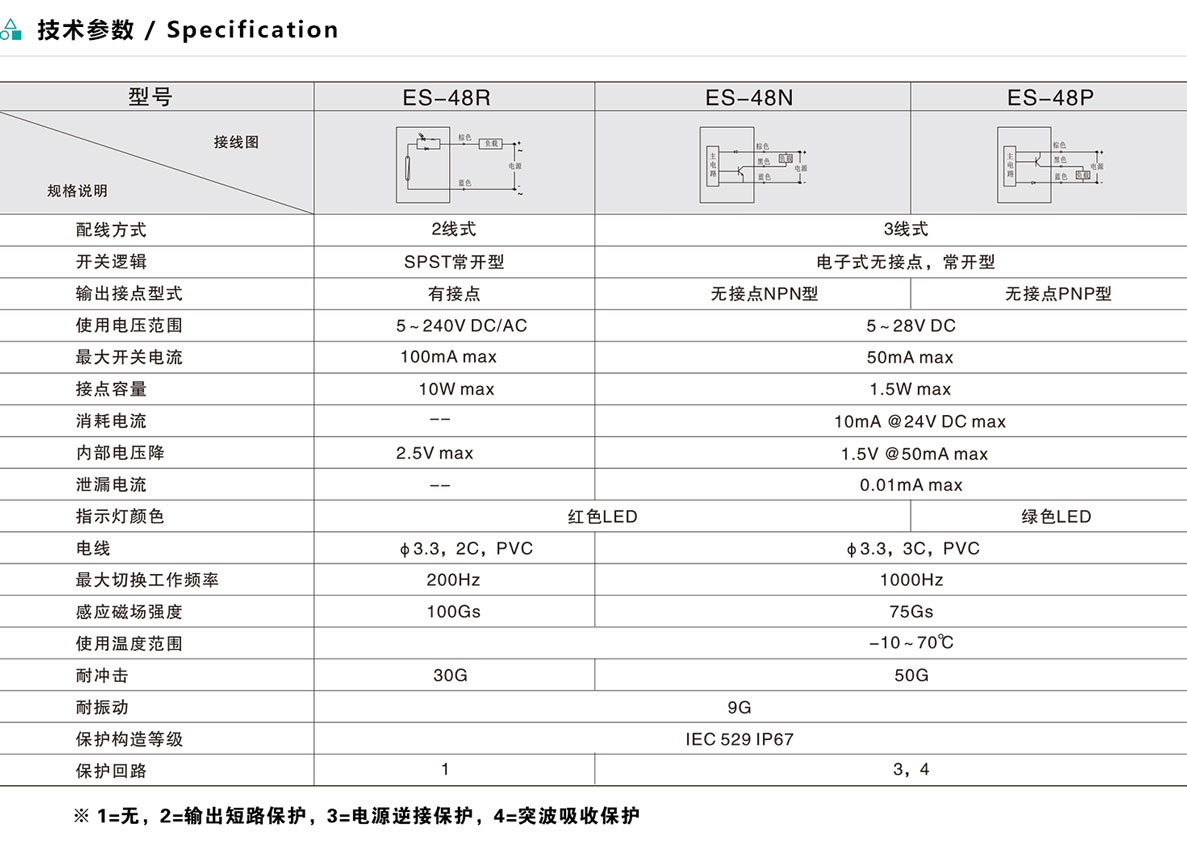 磁性開關(guān)-ES-48系列